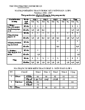 Bài kiểm tra cuối học kỳ I môn Toán - Lớp 1 - Năm học 2016 - 2017